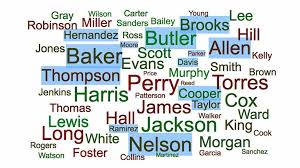 white last names